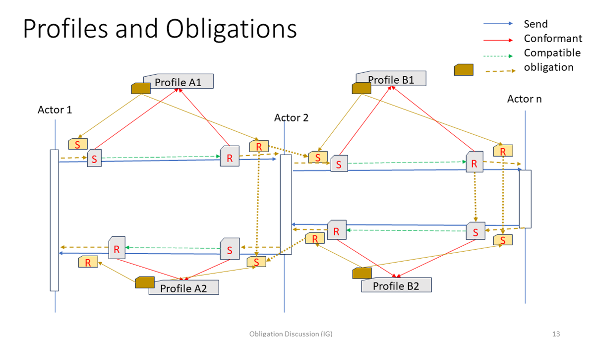 Profile Example (Details)